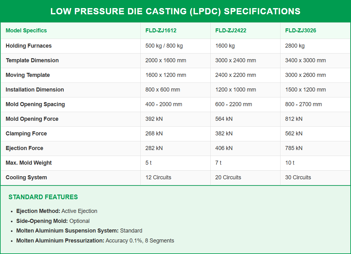 ФЛД-ЗЈ1612 Машина за ливење под ниским притиском